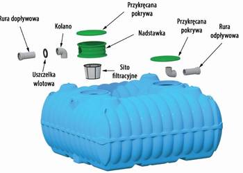 ZBIORNIKA NA DESCZÓWKE 5000L BOLT 5000 Z FILTREM ATESTOWANY