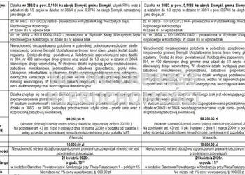 Działka 1166m Kołobrzeg