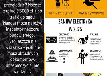 Pomiar Elektryczny Jelenia Góra i okolice