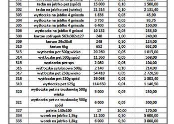 Syndyk oferuje do sprzedaży
