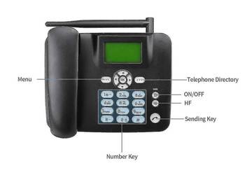 telefon stacjonarny