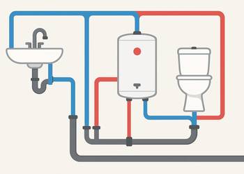 Instalacje wod-kan Sosnowiec - Heat King - usługi hydrauliczne, wodociągowe