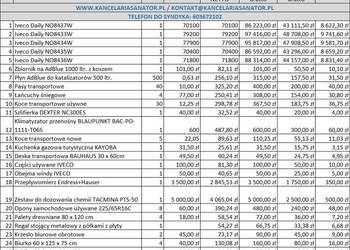 Syndyk sprzeda pojazdy i ruchomości po firmie transportowej – 50% WARTOŚCI