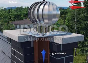 Turbowent TU150OCAL-PK – Innowacyjne Wspomaganie Ciągu Kominowego