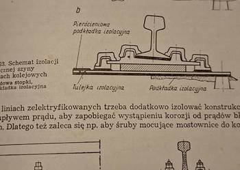 Wyposażenie Mostów - Pierwsze wydanie, niski nakład, rarytas inżynierski