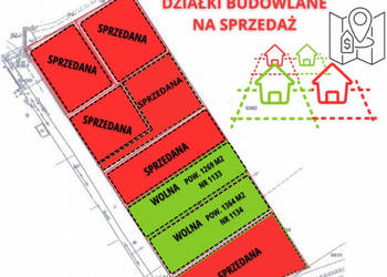 Babimost DZIAŁKI BUDOWLANE z aktualnymi warunkami zabudowy