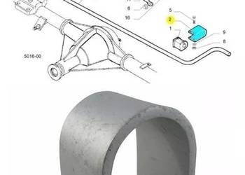 Zacisk tylnego wspornika stabilizatora Iveco Daily 7013 2007 8587294