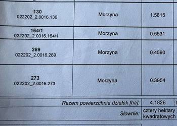 Działki rolne