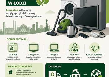 Odbiór elektrośmieci. Łódź i okolice.