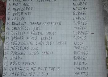 Modele aut w skali 1 :24