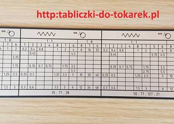 Tokarka 1N611P/1 Tabliczka Tabela Gwintów