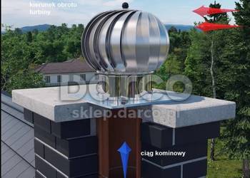 Turbowent TU150OCAL-PT – Efektywne Wspomaganie Ciągu Kominowego