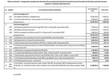 Syndyk sprzeda ruchomości Syndyk sprzeda ruchomości