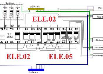 Korepetycje egzamin ELE.02  ELE.05 Technik elektryk