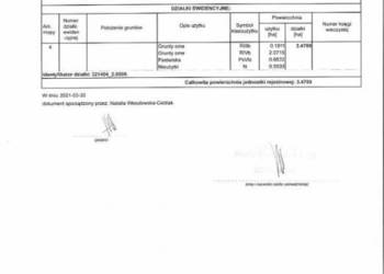 3,5 ha Dolice Stargard