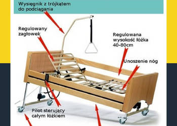 Łóżka Rehabilitacyjne Ortopedyczne Szpitalne Wypożyczalnia