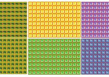 Zestaw naklejek na rozdzielnice kwadraty połówki PEN PE N L1 L2 L3 kolory