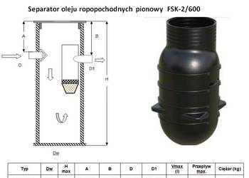 Separator Ropopochodnych 2/600  przepływ 2 l/s poj. 600 l