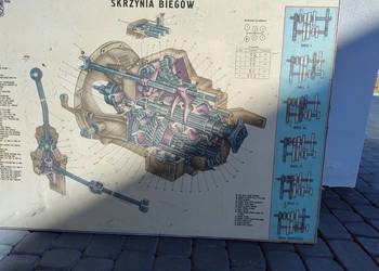 Schemat skrzynia biegów Star 660