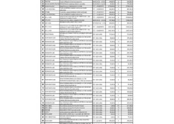 Syndyk sprzedaje zapasy magazynowe