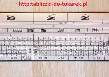 Tokarka SN400 ARAD Tabliczka Tabela Gwintów