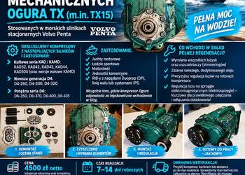 Regeneracja Supercharger Ogura TX Volvo Penta – Darmowa Weryfikacja