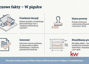Sprzedaż gruntu 894m2 Strzelce