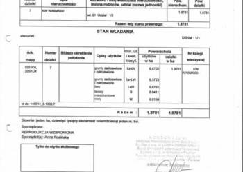 Szukasz gruntu blisko centrum Ostrobramska/Marsa, inwestycja
