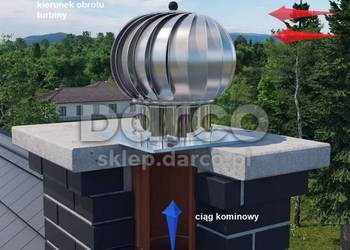 Turbowent TU200CHCH-PT