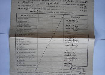 Jasło - Szkoła wydziałowo ludowa w Jaśle 1920 - świadectwo szkolne