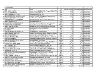 Syndyk sprzeda komponenty, półprodukty, surowce oraz wyroby gotowe