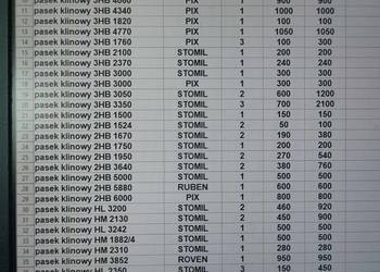 Pasy klinowe LIKWIDACJA SKLEPU