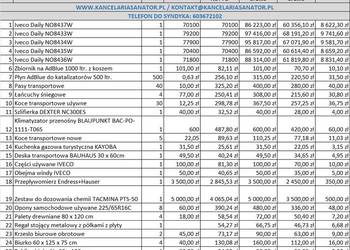 Syndyk sprzeda pojazdy i ruchomości po firmie transportowej - 70% wartości