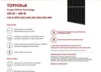 PALETA 36 szt. CANADIAN Solar 460W TOPHiKu6 CS6.2 48TD-460