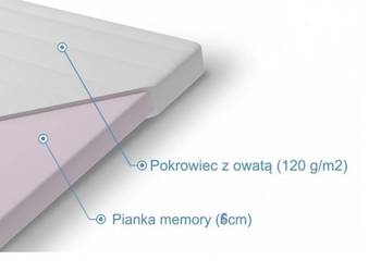 Topper toper materac nawierzchniowy  memory najlepszy HIT