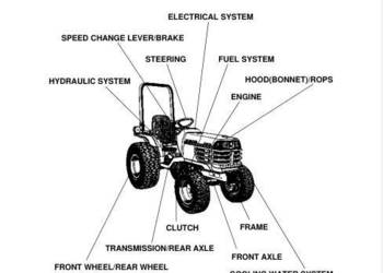 Kubota B2710, B2910, B3030, B6100 katalog części zamiennych