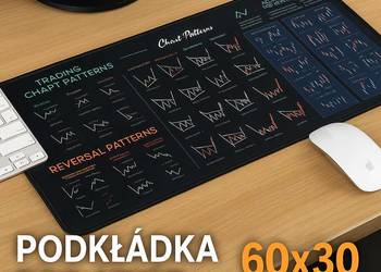 Podkładka pod mysz Trading Patterns 60x30 cm – Idealna do tradingu