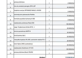 Syndyk sprzeda maszyny i urządzenia z branży gastronomicznej