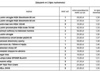 Syndyk sprzeda ruchomości po przedsiębiorstwie