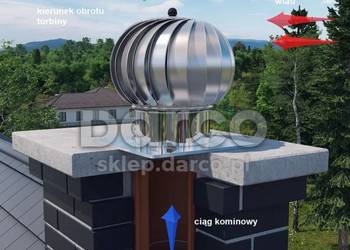 Turbowent TU150OCAL-B-S – Nowoczesne Wspomaganie Ciągu Kominowego
