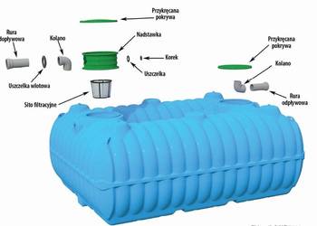 ZBIORNIK NA DESZCZÓWKĘ 7000L BOLT 7000 ATESTOWANY MOJA WODA
