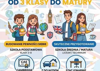 Korepetycje z angielskiego z dojazdem lub stac. – wszystkie poziomy