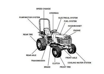 Kubota B6200D B7200D B7200E B4200D B7410D katalog części zamiennych Kubota B6200D B7200D B7200E B4200D B7410D katalog części zamiennych