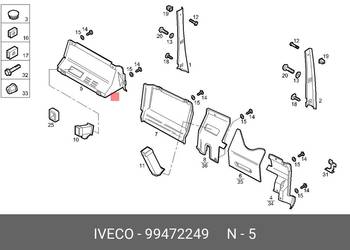 Nakładka deski rozdzielczej IVECO 99472249