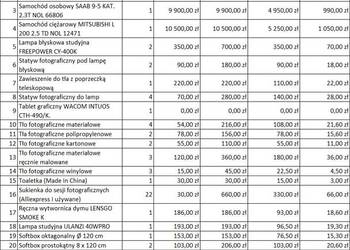 Pojazdy i maszyny budowlane oraz sprzęt fotograficzny - 50% nr 2