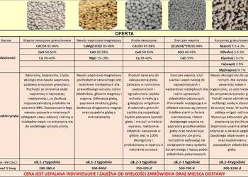 Wapno Granulowane Kizeryt